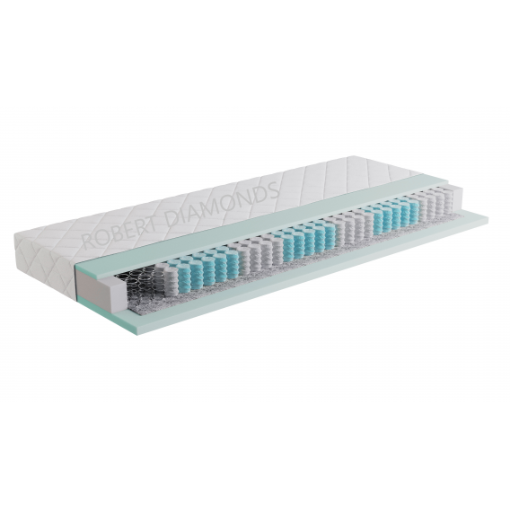 Matrac Fyzio Premium Obrázok pre Matrac Fyzio Premium